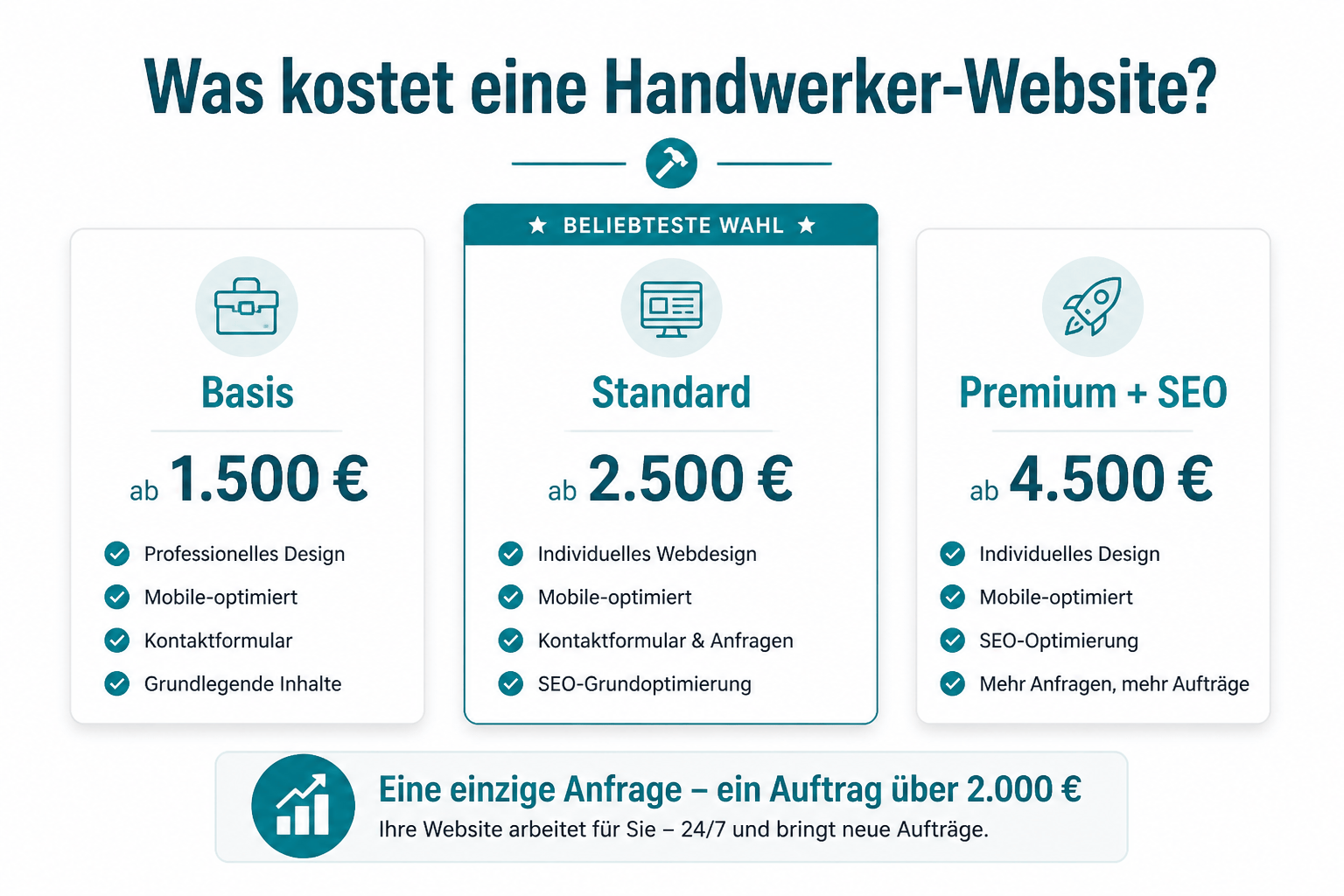 Website für handwerker: was ihre homepage wirklich braucht 4 Preisvergleich: 3 website-pakete für handwerksbetriebe